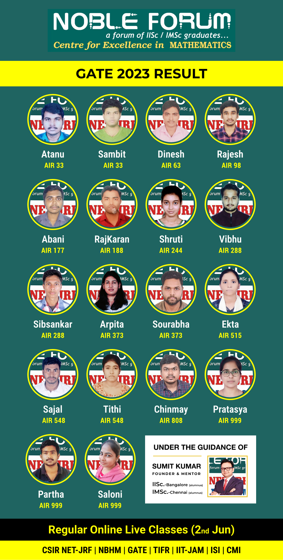 GATE 2023 Result